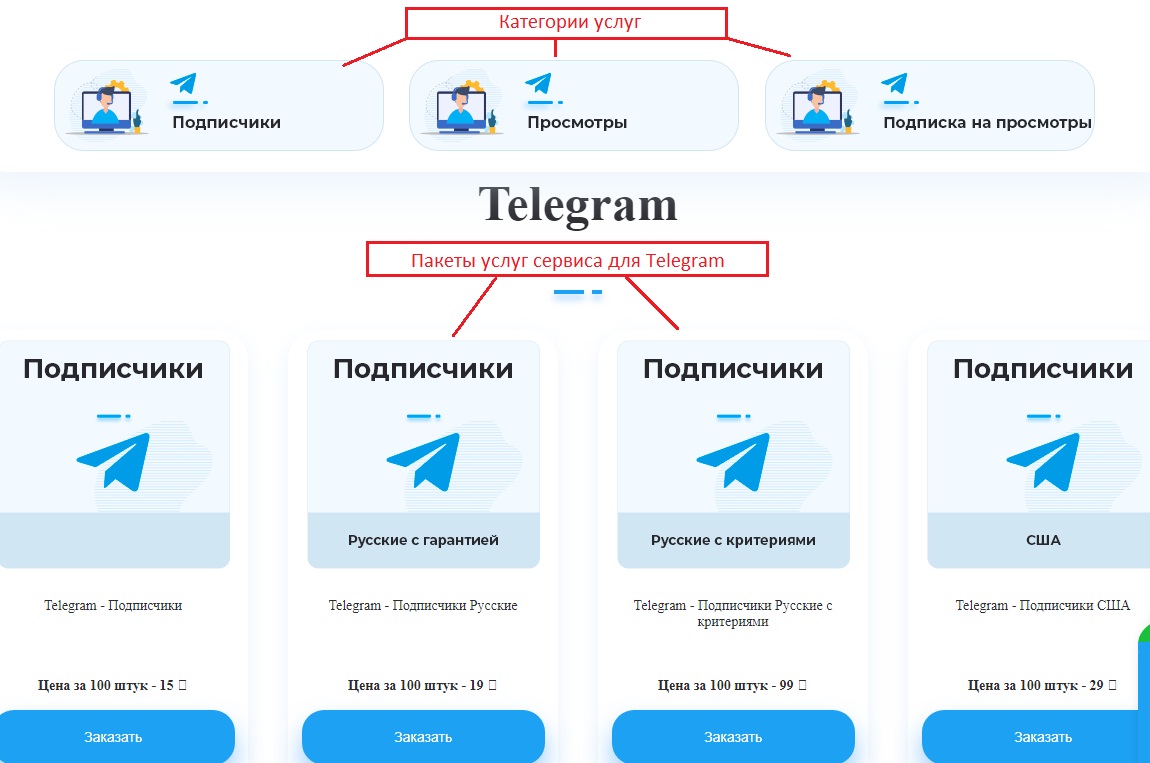 Как увеличить подписчиков в телеграмме